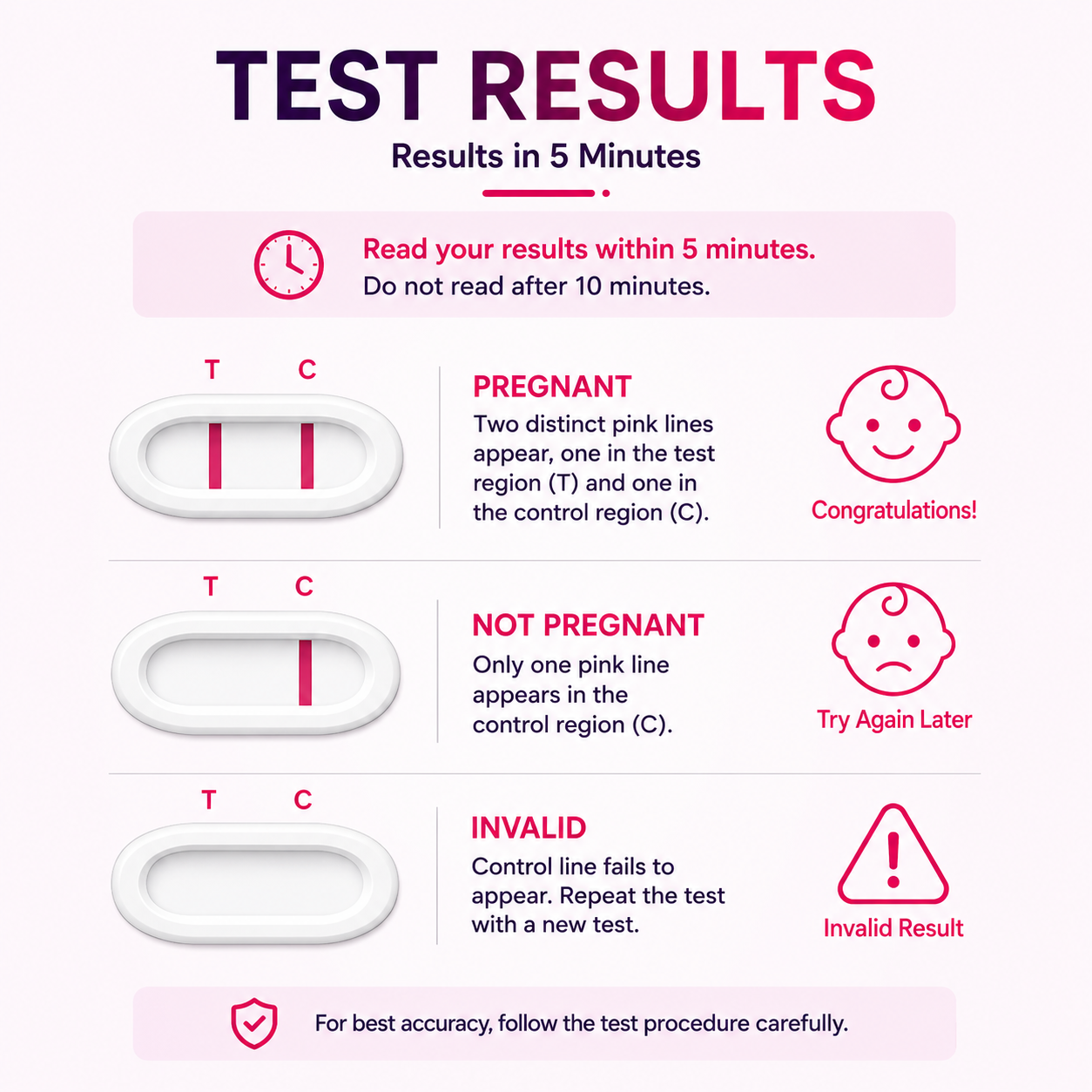 HCG Pregnancy Test Kit