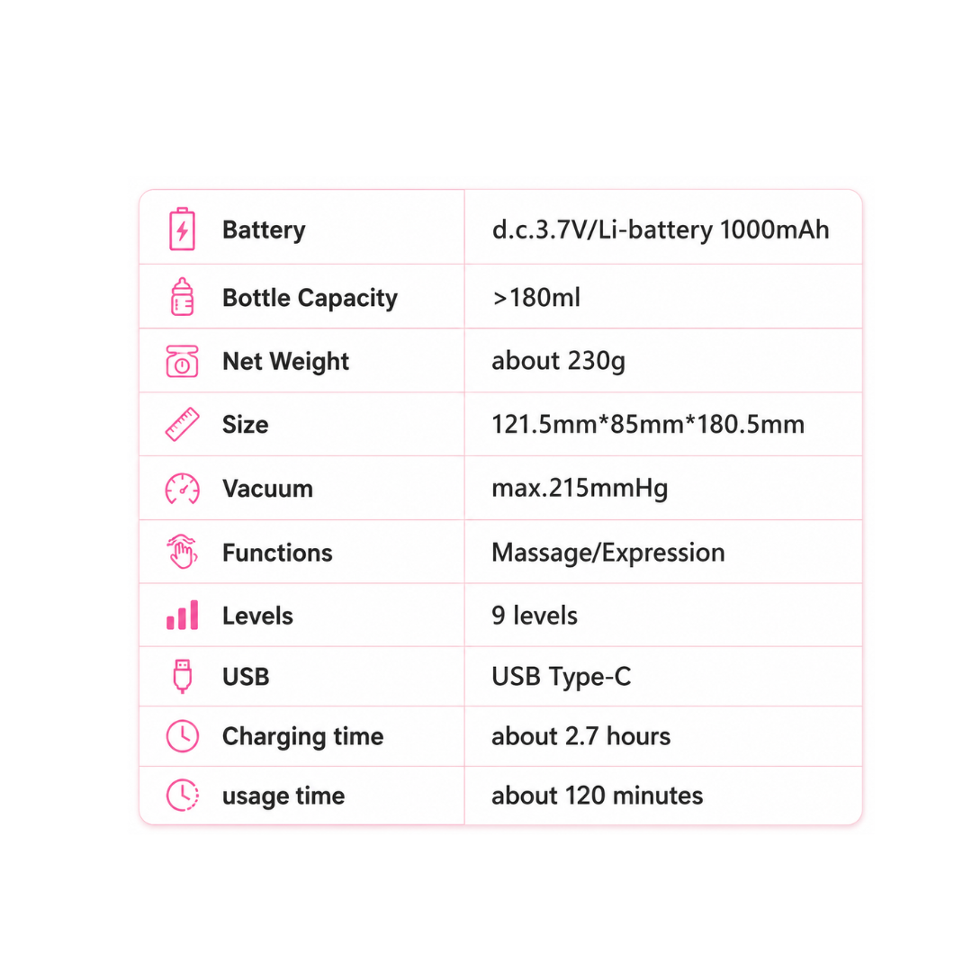 Electric Breast Pump