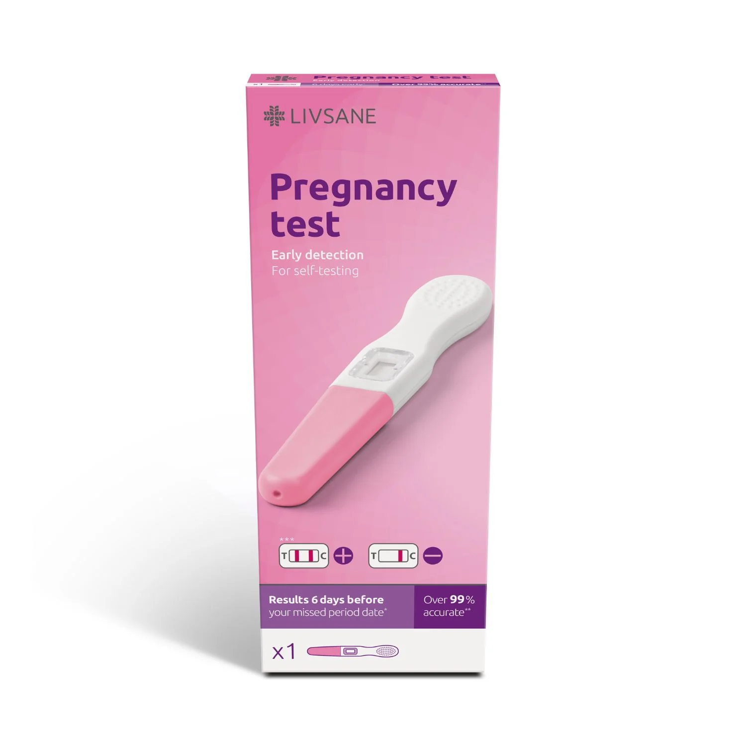 Pregnancy Care